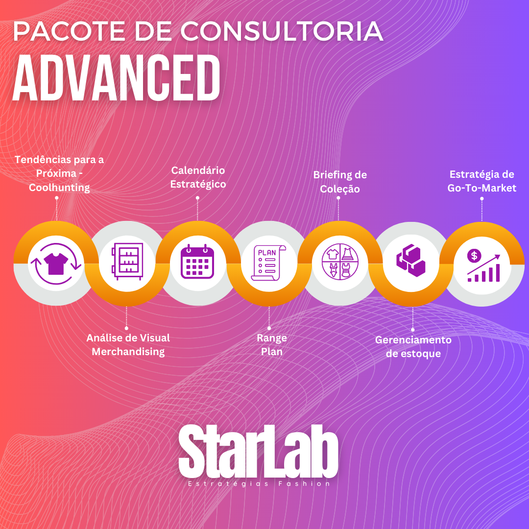 Pacote de consultoria - Advanced