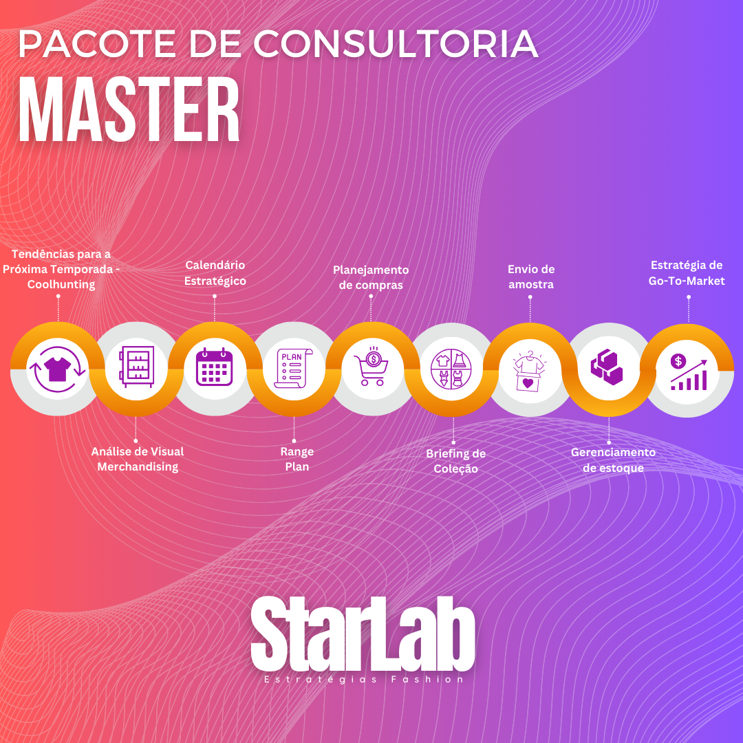 Pacote de Consultoria - Master